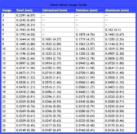 thick metal sheet|standard thickness of sheet metal.